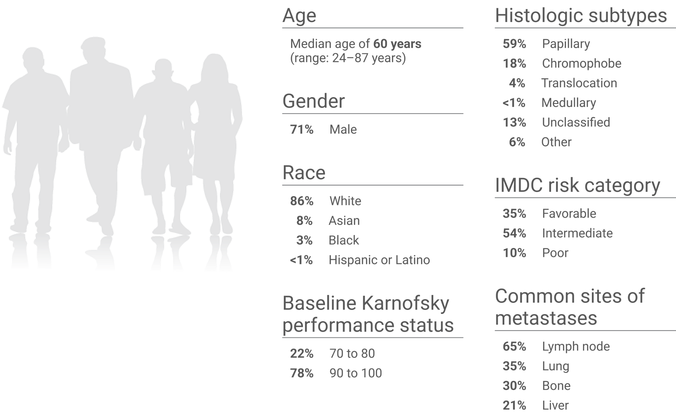 Baseline Characteristics graphic