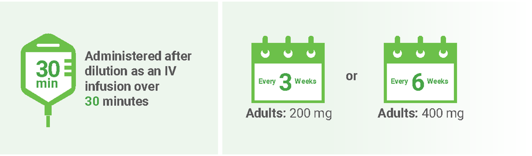 Keytruda dosing graphic