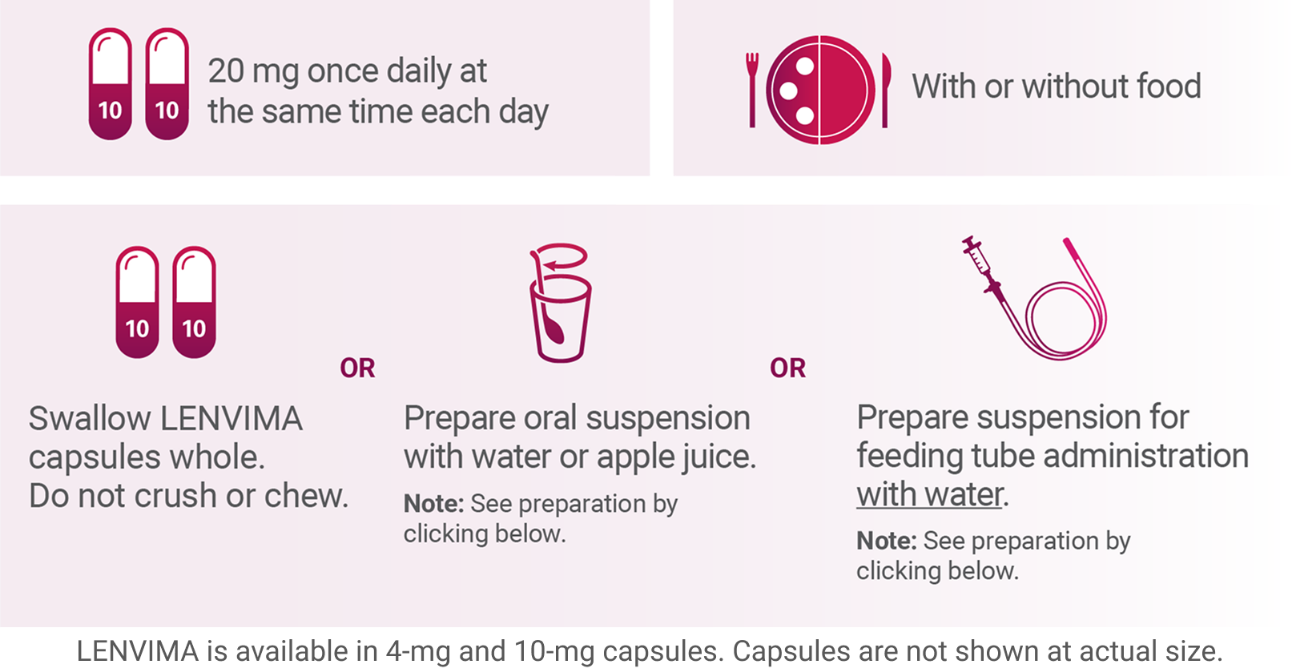 Lenvima dosing graphic