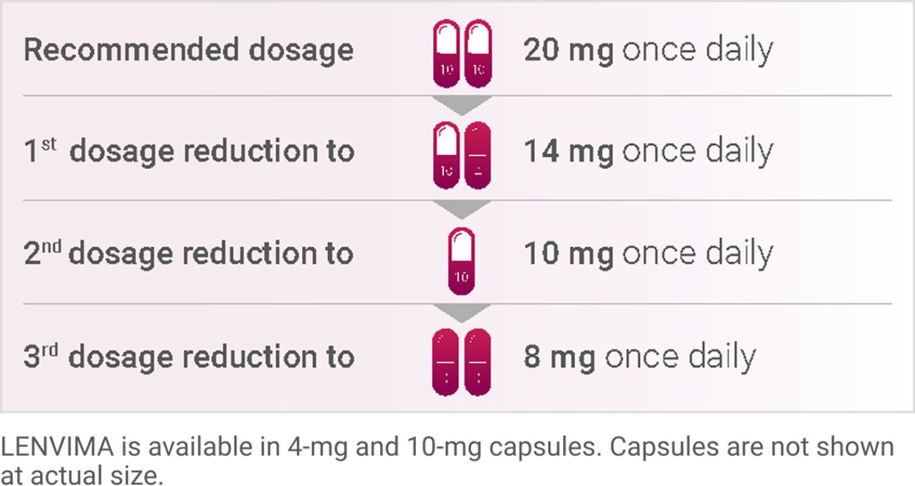 Lenvima dosing graphic