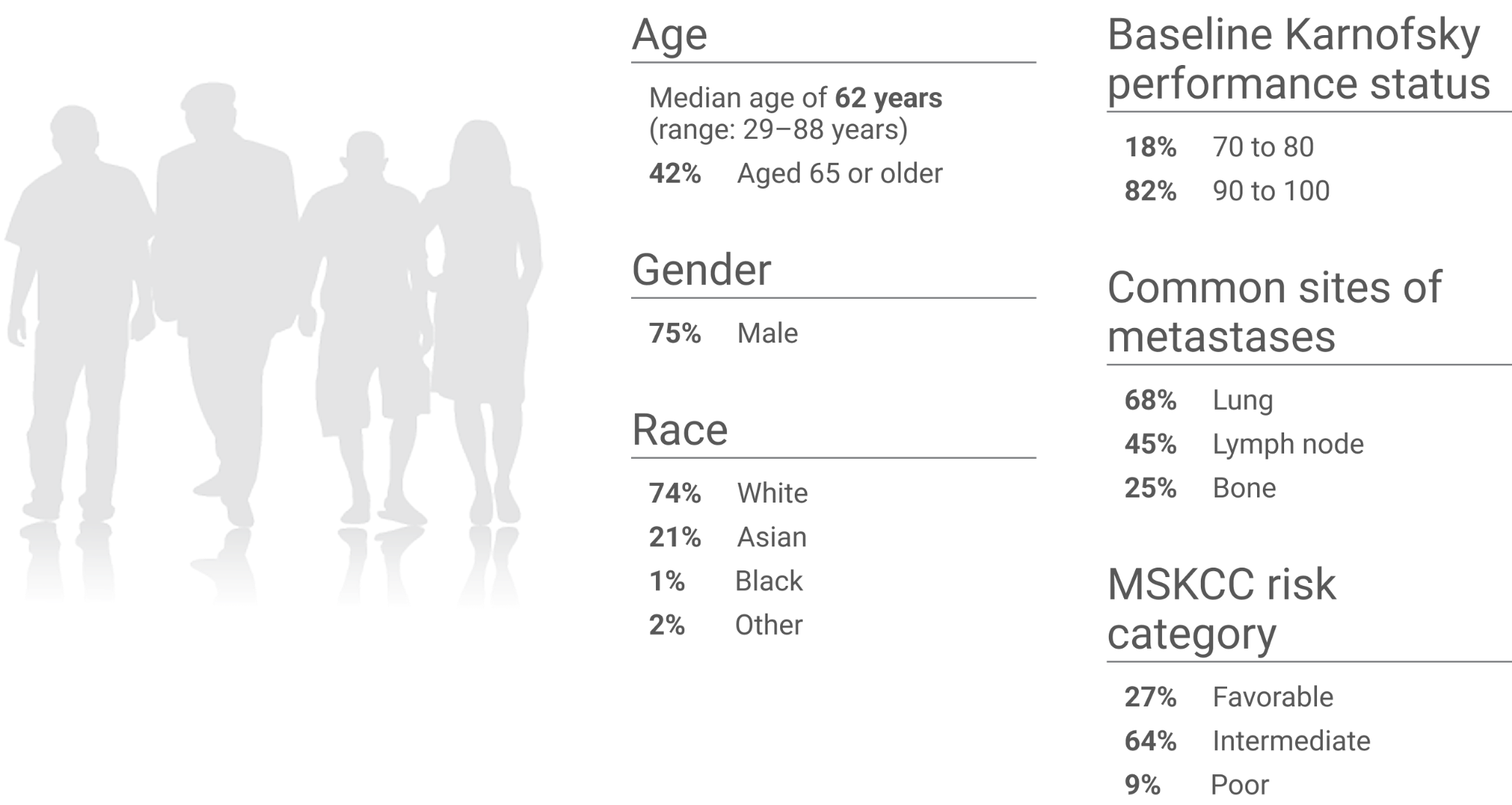 Baseline Characteristics graphic