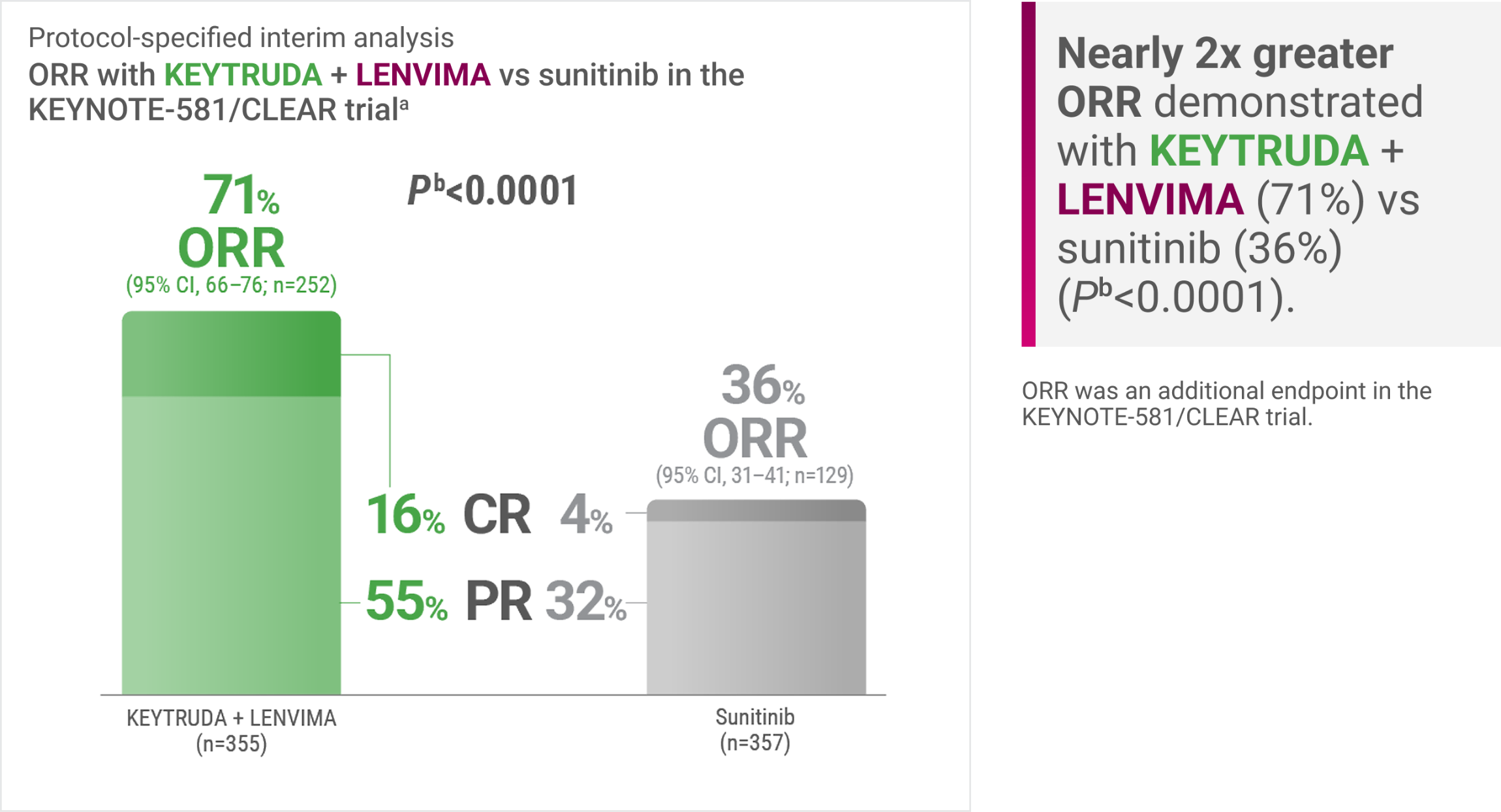 ORR Bar Graph